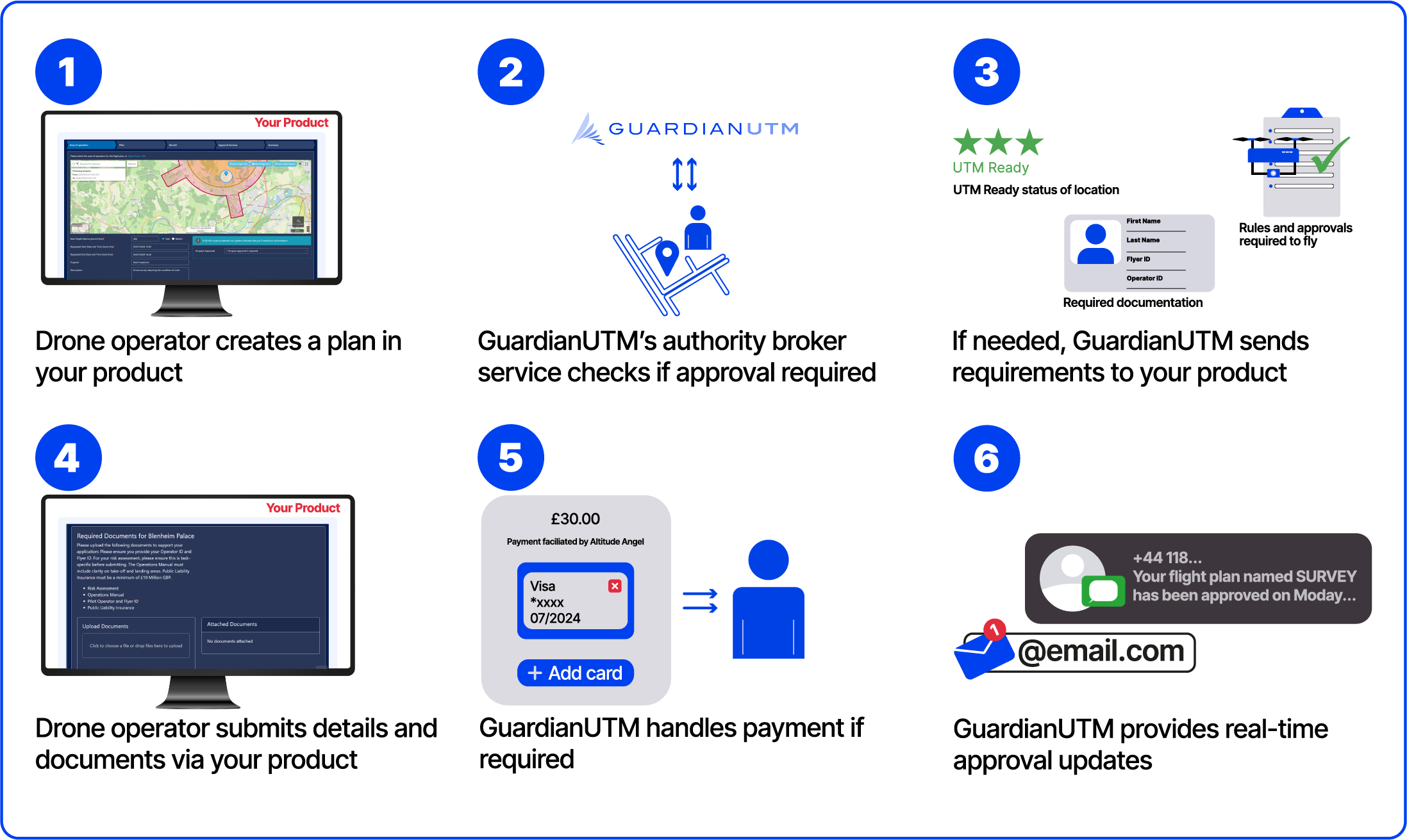 API APPROVALS INFOGRAPHIC