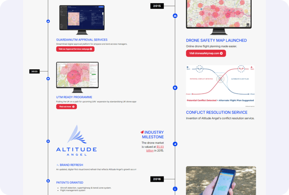 Altitude Angle list of milestones and achievements 