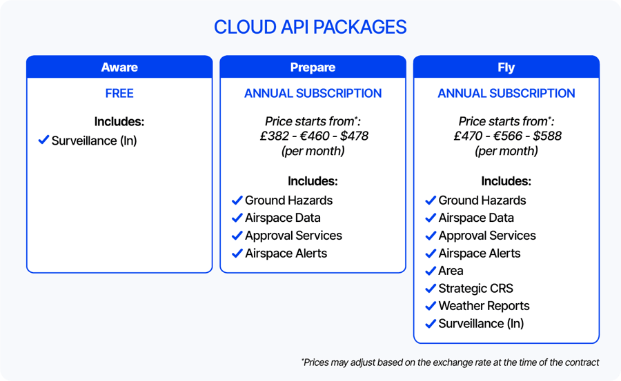 Cloud API Packages