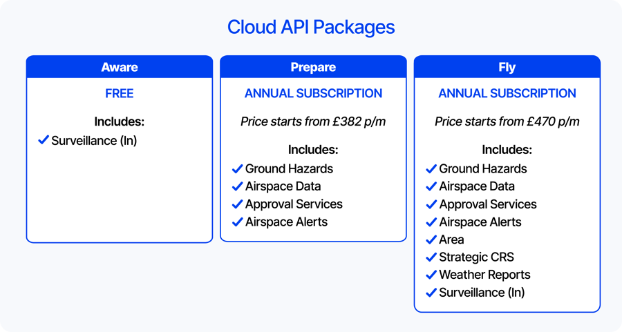 Altitude Angel Cloud API Packages