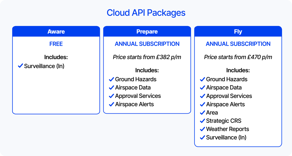 Cloud API Packages summary table