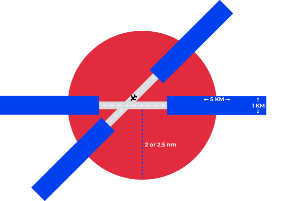 Flight restriction zone diagram