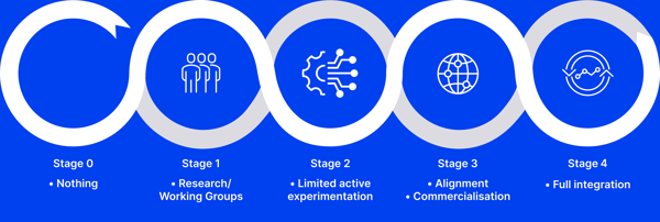 LVNL process infograhic