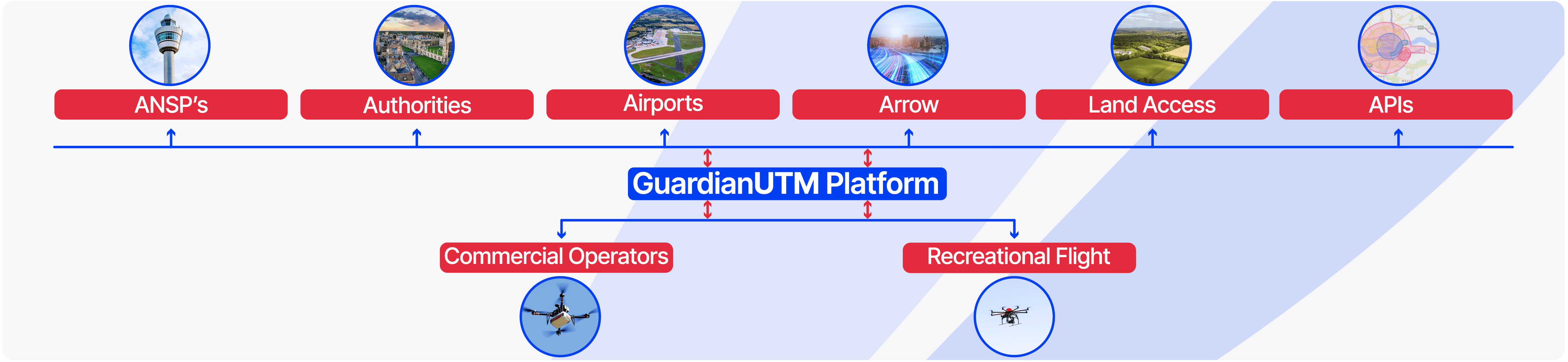 Guardianutm connecting all graphic